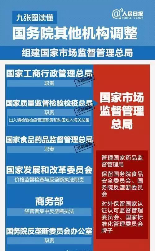 國務院機構改革，葡萄酒直接管理部門將有大調整